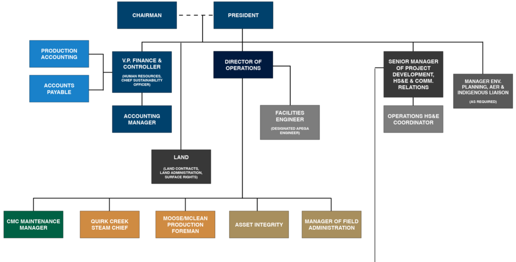 Leadership – Caledonian Midstream Corporation