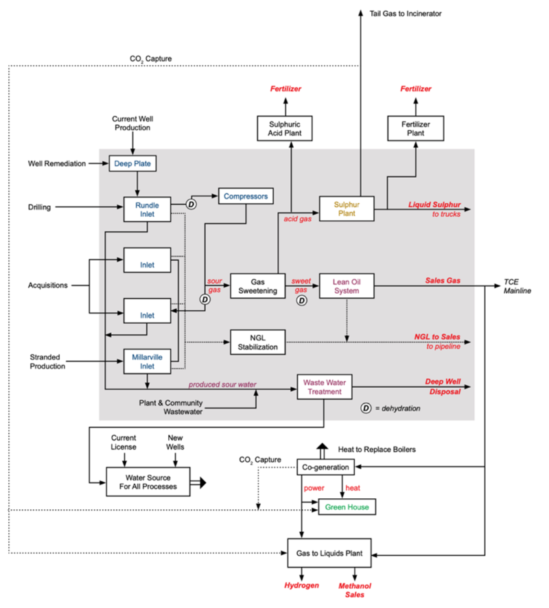 Quirk Creek – Caledonian Midstream Corporation